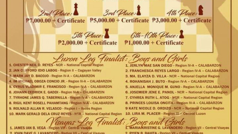 3 young Davnor chessers to compete in  MVPSF National Secondary Online Rapid Chess Championship Grand Finals