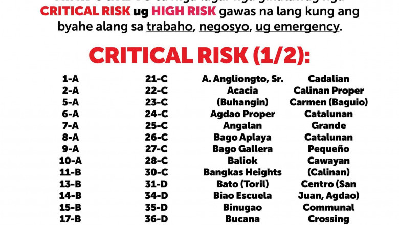 105 barangays in Davao City hit ‘critical risk’ level