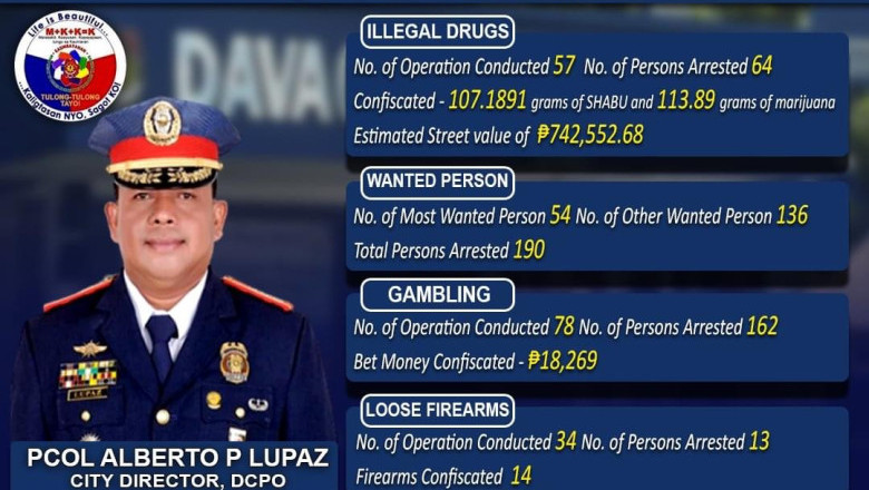 190 wanted persons arrested during DCPO’s 10 day SACLEO