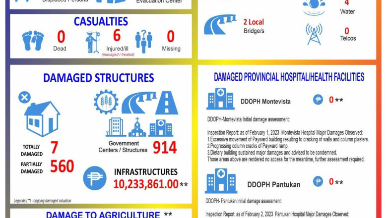 Magnitude 6.0 quake damages Davao de Oro public hospitals, displaces patients, DDOPH Montevista, now in state of emergency