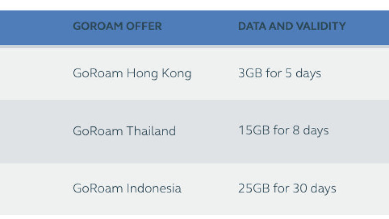 Traveling the world this summer with budget-friendly roaming promos from Globe