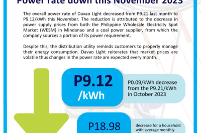 Power rate down this November 2023