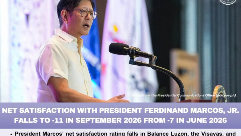 MARCOS’ NET SATISFACTION DROPS FURTHER TO -11