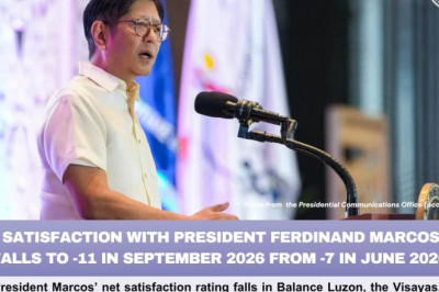 MARCOS’ NET SATISFACTION FALLS TO -11 IN SEPTEMBER — SWS
